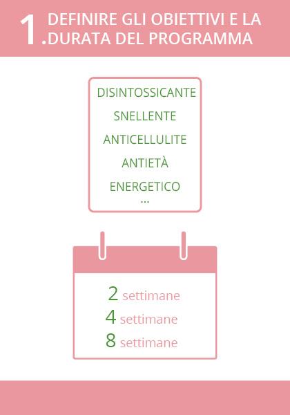 Teatox : Etape 1